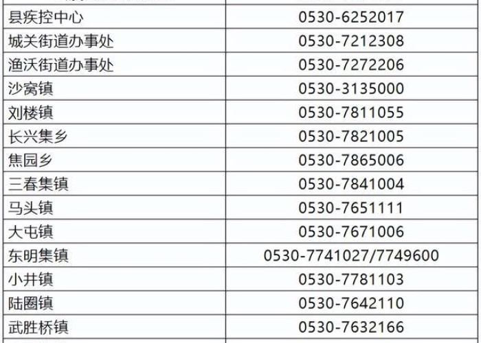 菏泽最新疫情报告（菏泽疫情消息）