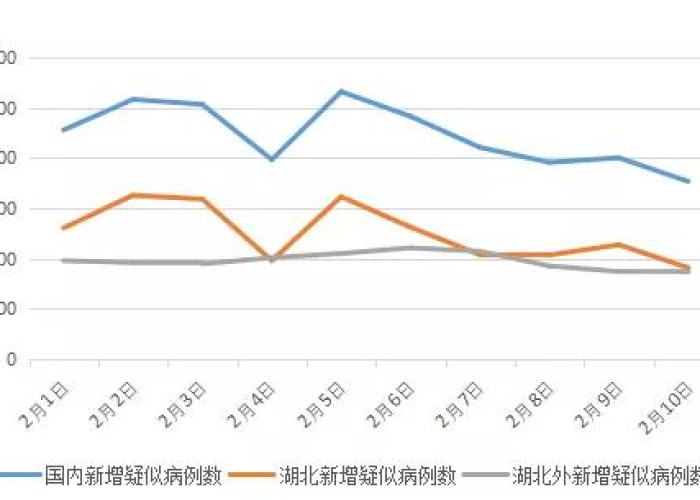 当前疫情发展态势（当今疫情发展趋势）