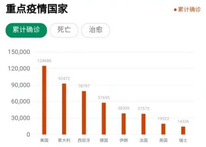 当前疫情发展态势（当今疫情发展趋势）