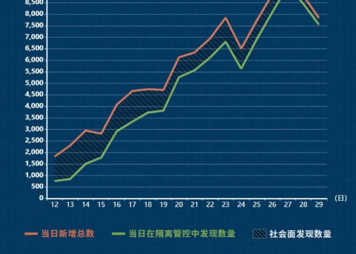 重庆疫情防控情况最新数据（重庆,疫情）