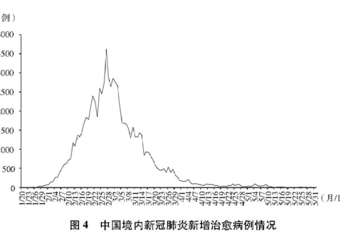 2019年疫情产生原因（2019年疫情起因经过）