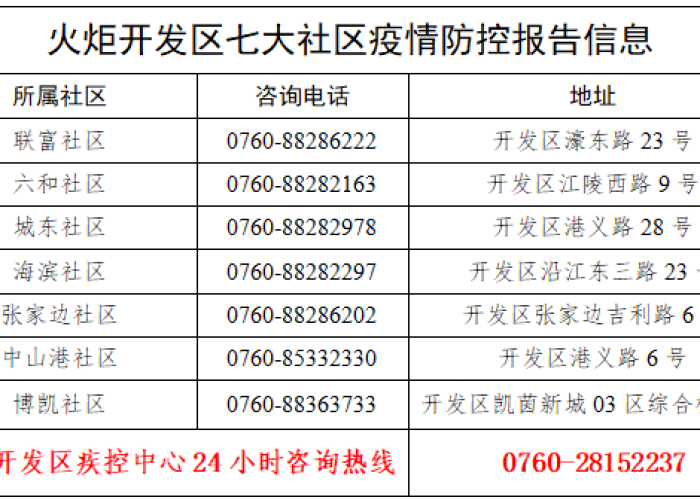 疫情期间热点话题（疫情期间热点话题怎么写）