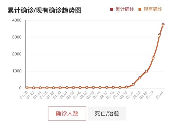 中国新冠疫情的最新状况如何（中国新冠疫情的最新状况如何了）