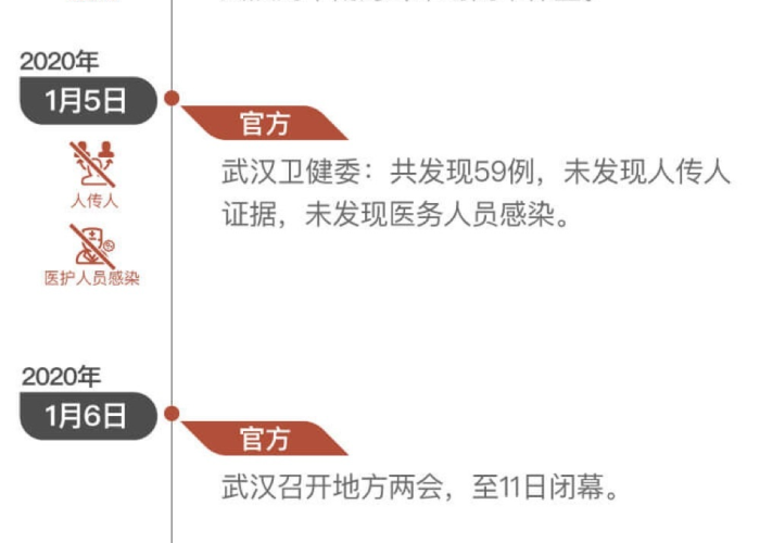 疫情时间线梳理及重要事件（疫情的时间表）