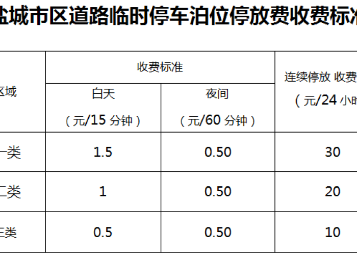 成都疫情停车费减免最新规定通知（成都停车政策）