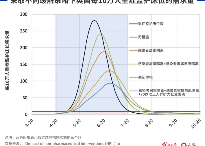 全球疫情彻底结束时间预估最新（全球疫情结束的时间）