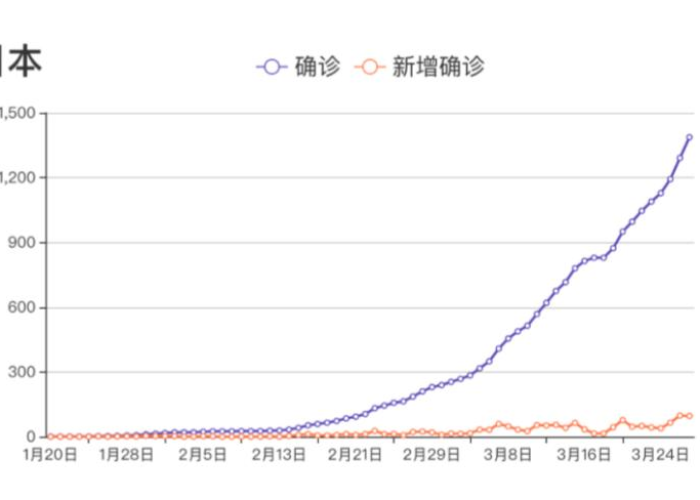 全球疫情彻底结束时间预估最新（全球疫情结束的时间）