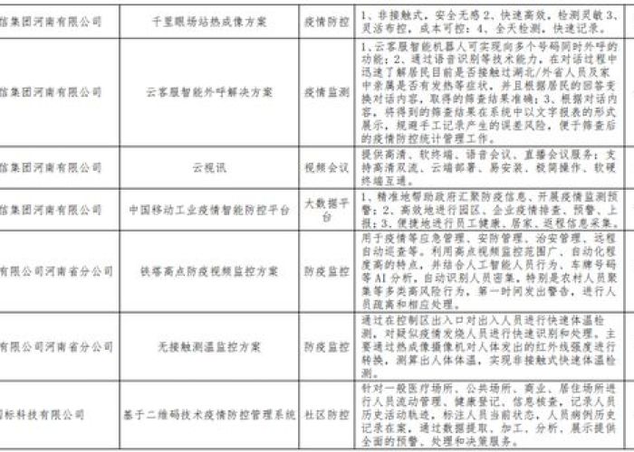 河南疫情防控情况（河南疫情防控消息）