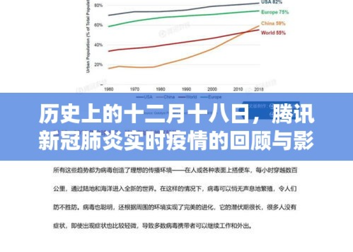 疫情历史回顾（疫情历史记录）
