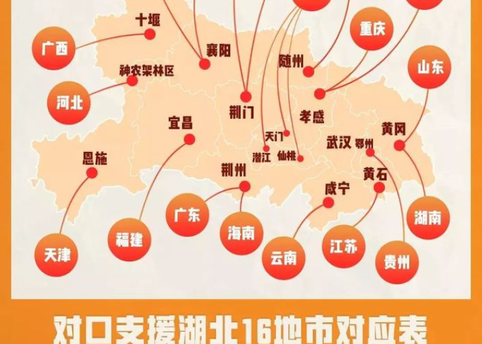 疫情期间各省对口支援湖北城市（疫情中各省对湖北的支援）