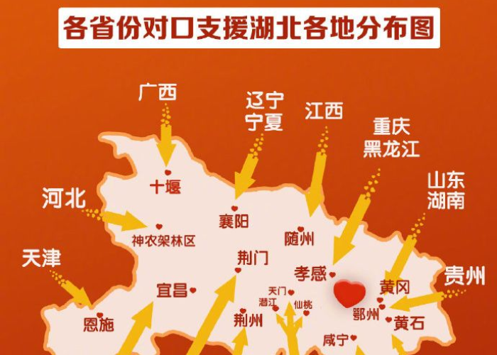 疫情期间各省对口支援湖北城市（疫情中各省对湖北的支援）