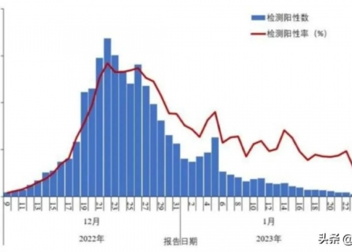 2022年2月份全国疫情（2021年2月份全国疫情数据）