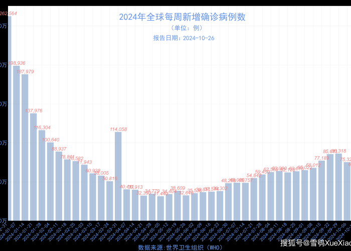 2022年2月份全国疫情（2021年2月份全国疫情数据）