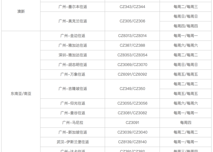 疫情最新消息数据表最新（疫情最新数据消息及分布）