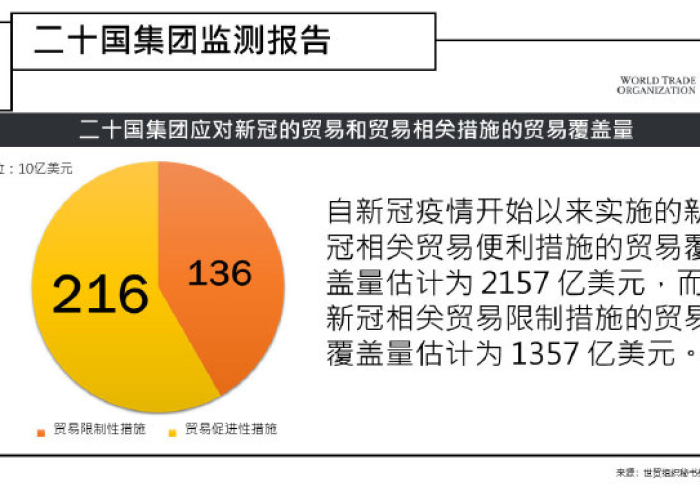疫情最新数据消息（新冠疫情最新数据消息）