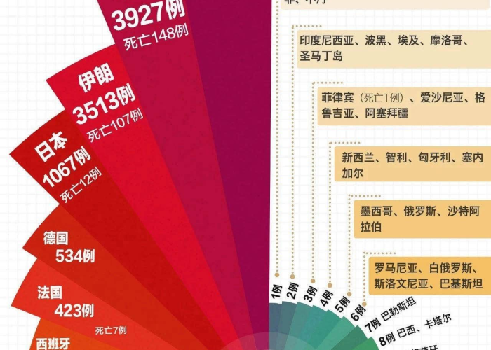 中国的疫情有哪些（中国疫情有几个地区）