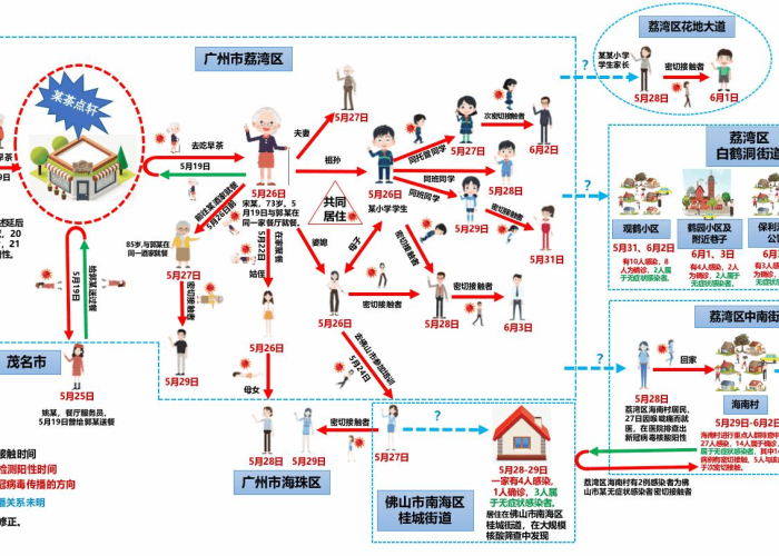 新冠疫情最新政策（新冠疫情最新资料）