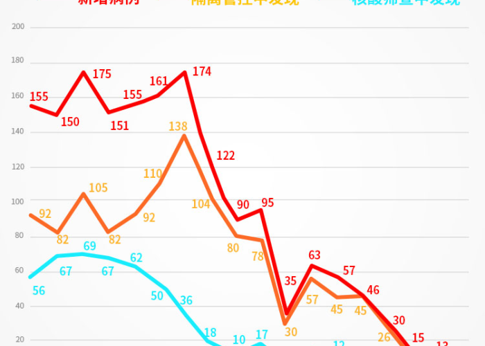 最新疫情西安情况（最新疫情西安 最新消息 数据）