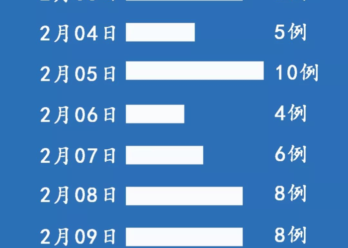 最新疫情西安情况（最新疫情西安 最新消息 数据）