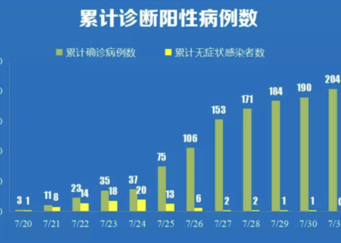 2019疫情起源哪（2019年疫情的发展史）