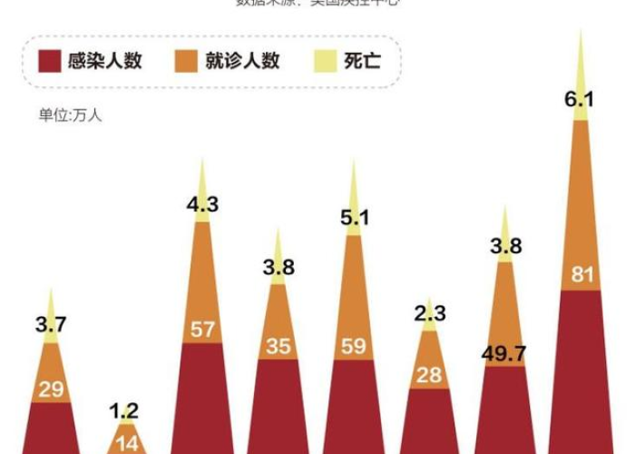 美国新冠疫情现状（美国新冠疫情现况）