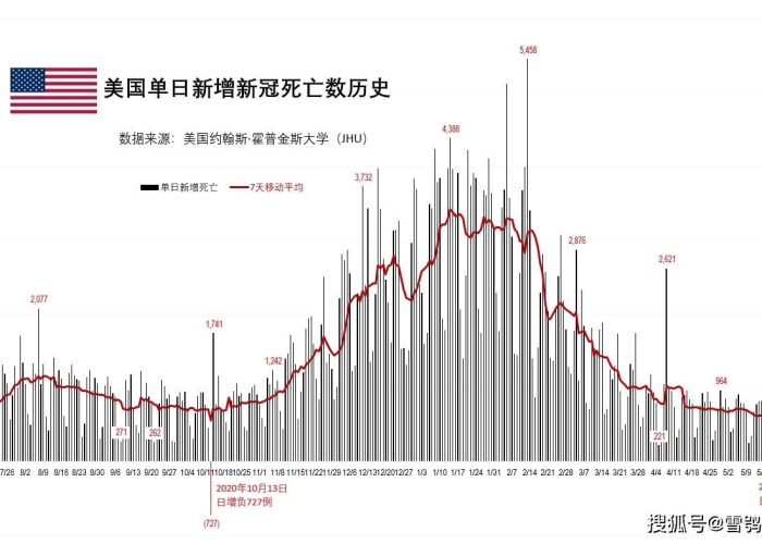 美国新冠疫情现状（美国新冠疫情现况）