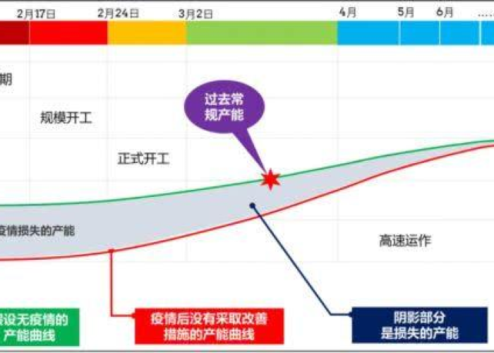 假如没有疫情经济会怎么样（如果没有疫情世界会发生什么变化）