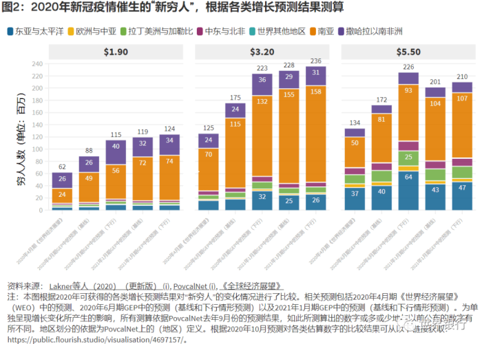 回顾之前的新冠疫情（回顾过去的一年疫情）