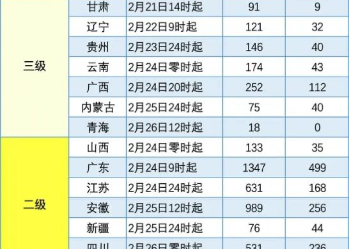 疫情啥时候全面解封（疫情啥时候解封?）