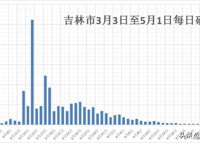 疫情时间什么时候结束（疫情什么时候结束的解封正常上班）