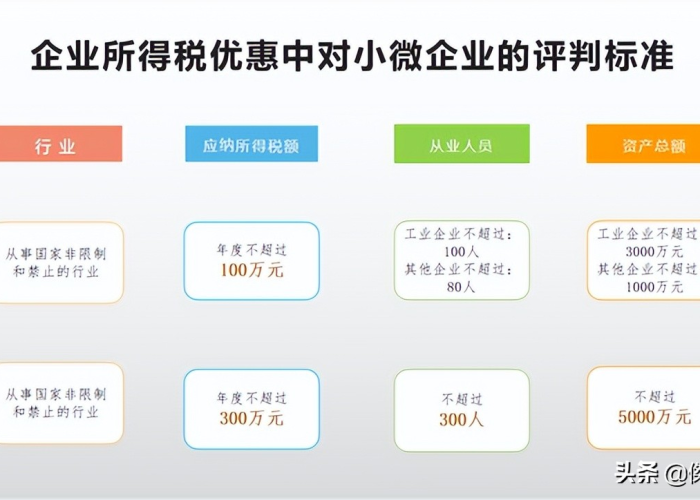 疫情期间企业所得税优惠（疫情期间企业所得税征收比例）