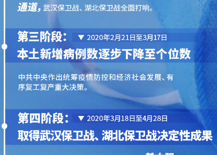 我国疫情开始时间和终止时间（中国疫情开始于几月几号）