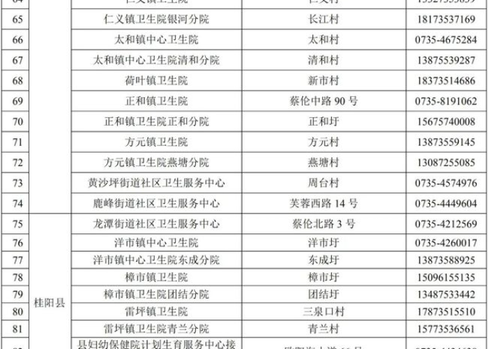 宜宾新冠疫情是什么时候开始的（宜宾疫情多久没有新增了）