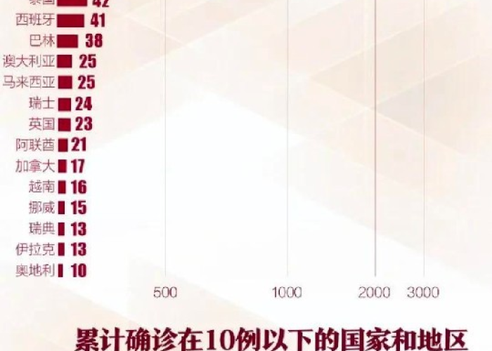 疫情放开后的国家（疫情哪些国家对中国开放了）