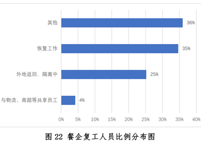 中国新冠疫情的最新状况数据（中国新冠疫情最新形势）