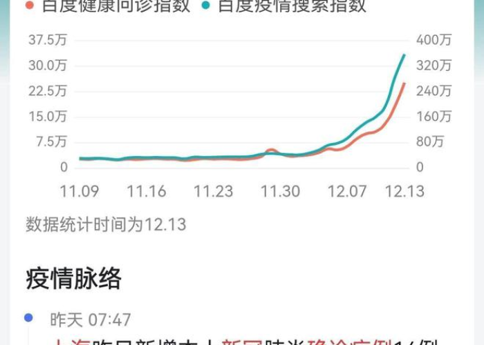 三年疫情到底发生了什么变化（3年疫情可结束吗）
