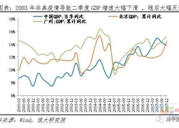 我国疫情影响下的经济现状（我国疫情影响下的经济现状如何）