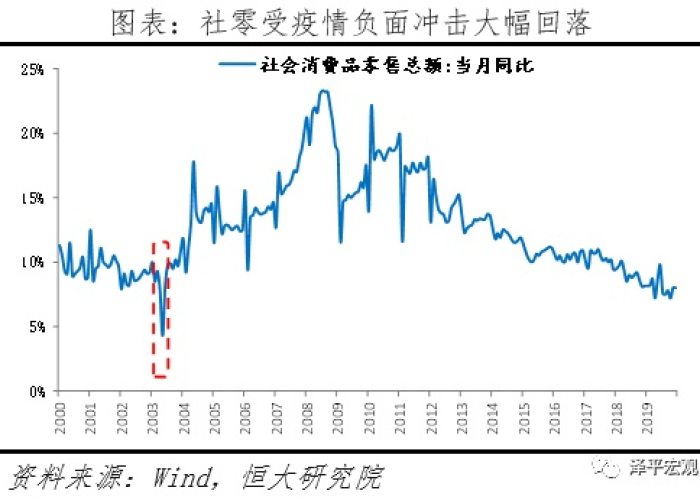 我国疫情影响下的经济现状（我国疫情影响下的经济现状如何）