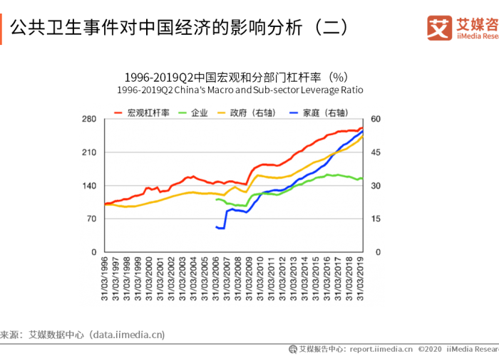 我国疫情影响下的经济现状（我国疫情影响下的经济现状如何）