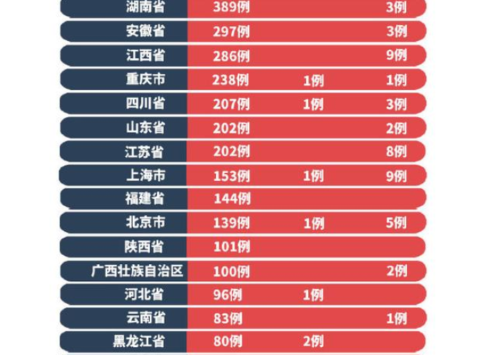 疫情最新情况全国地图（疫情最新动态全国最新疫情）