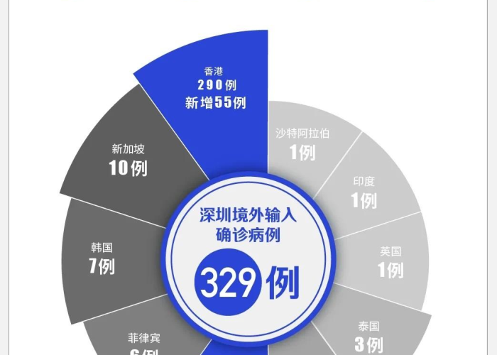 2022年疫情爆发期（2020疫情爆发期时间持续多久）