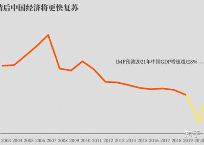 为什么疫情过后反而经济下降了（为什么疫情期间中国经济恢复增长）