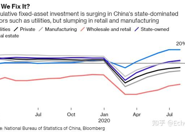 为什么疫情过后反而经济下降了（为什么疫情期间中国经济恢复增长）