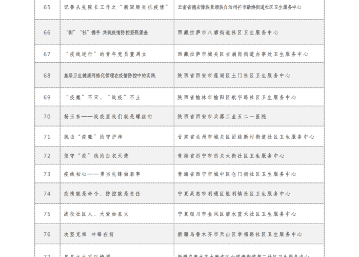 新冠肺炎疫情先进事迹范文（新冠疫情先进事迹报告）