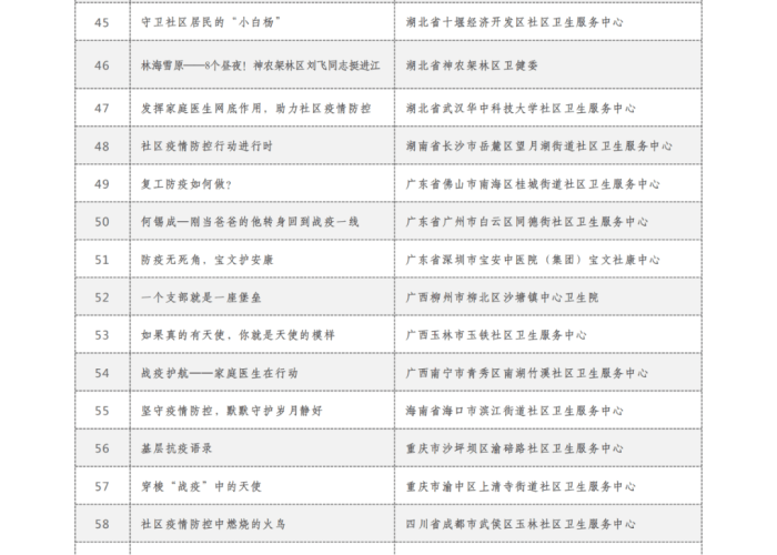 新冠肺炎疫情先进事迹范文（新冠疫情先进事迹报告）