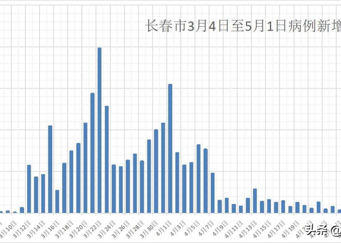 疫情管制放开时间（疫情管制什么时候结束）