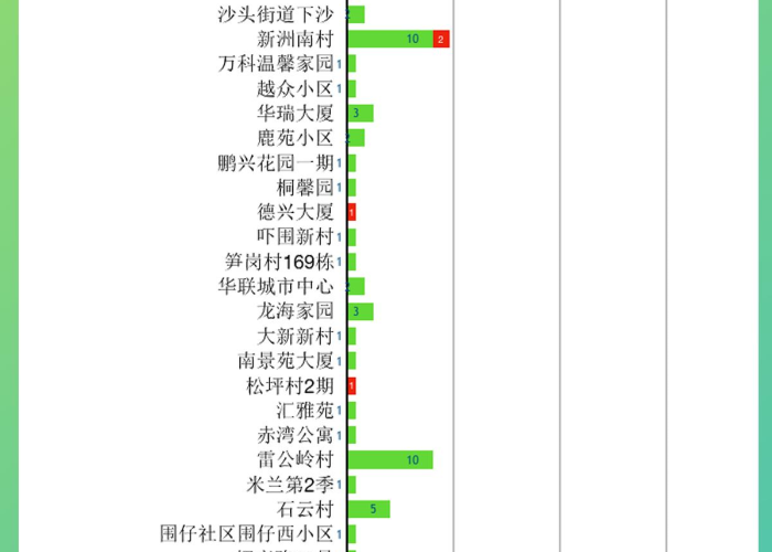 新冠肺炎疫情死亡病例（新冠肺炎疫情死亡病例有多少）
