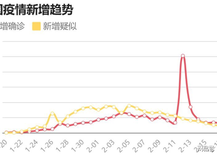 新冠疫情最新消息新增（新冠疫情 最新情况）