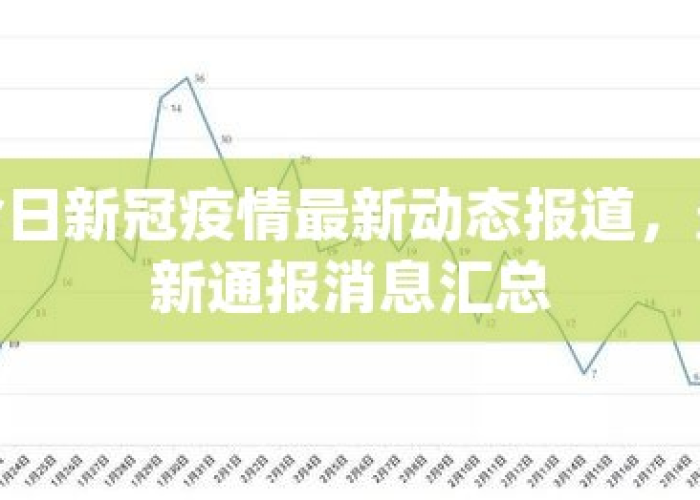 新冠疫情最新消息新增（新冠疫情 最新情况）