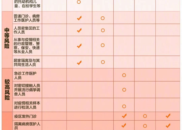 疫情出门防护最全装备（疫情出行装备）